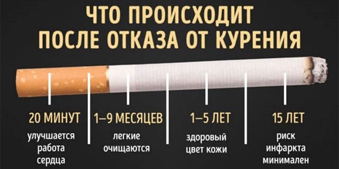 Кодирование от курения